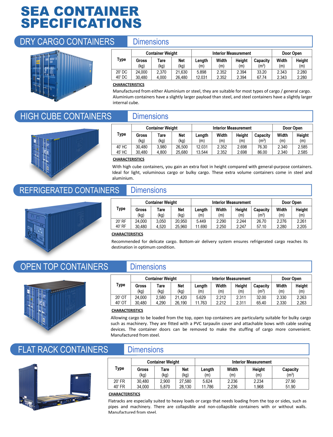 Shipping Containers CBF International Logistics Co Ltd